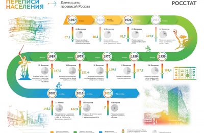 ВСЕРОССИЙСКАЯ ПЕРЕПИСЬ НАСЕЛЕНИЯ ПРОЙДЕТ В СЕНТЯБРЕ 2021 ГОДА