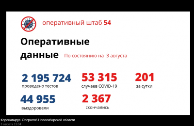 Вчера в Новосибирской области был зарегистрирован еще 201 случай COVID-19