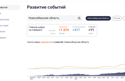 58 449 выздоровевших за сутки в России