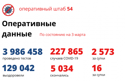 В Новосибирской области началось восстановление плановой медпомощи и диспансеризации 