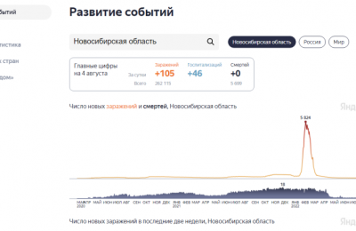 Врачи призвали новосибирцев к срочной вакцинации