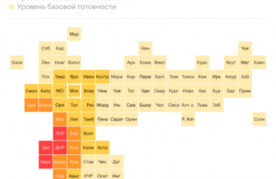 Регион: уровень базовой готовности