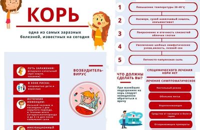 Корь наступает? Сделай прививку вовремя