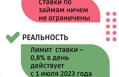 В России снизили максимально допустимую ставку по кредитам и займам МФО не смогут давать в долг под 365% годовых