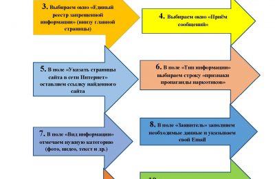 Чтобы бороться с рекламой наркоторговли и распространением наркотиков, необходима и важна помощь каждого человека!