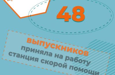 Большое пополнение в службе скорой помощи Новосибирска