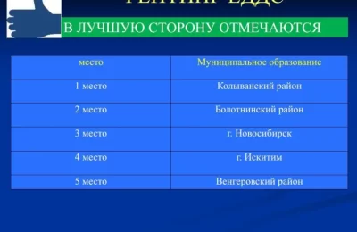 Итог работы экстренных служб подвели в Новосибирской области