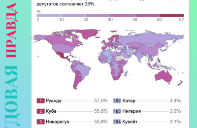 Женщины — парламентарии