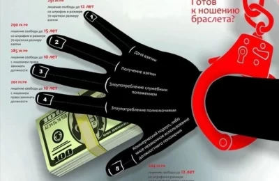 Ключевые вопросы противодействия коррупции, затрагивающим муниципальных служащих и предполагающих взаимодействие муниципального служащего с органом местного самоуправления