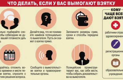 У вас вымогают взятку: как поступить?