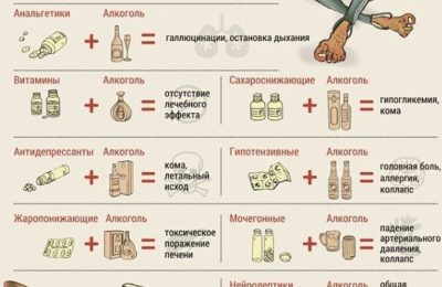 Почему таблетки и алкоголь несовместимы? Объясняет врач