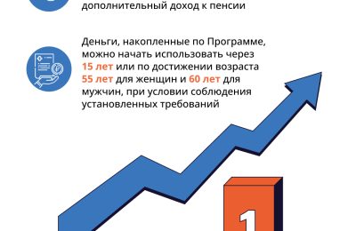 Преимущества перевода пенсионных накоплений в программу долгосрочных сбережений