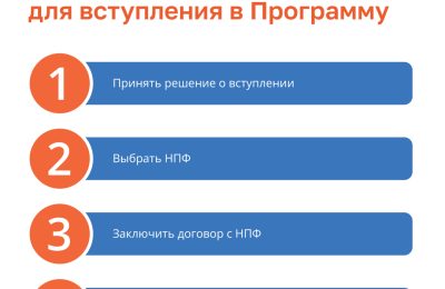 Как вступить в программу долгосрочных сбережений
