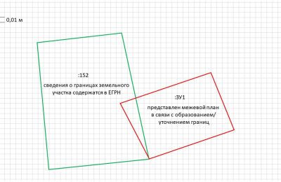 Как жители региона могут проверить, уточнены ли границы их земельного участка?